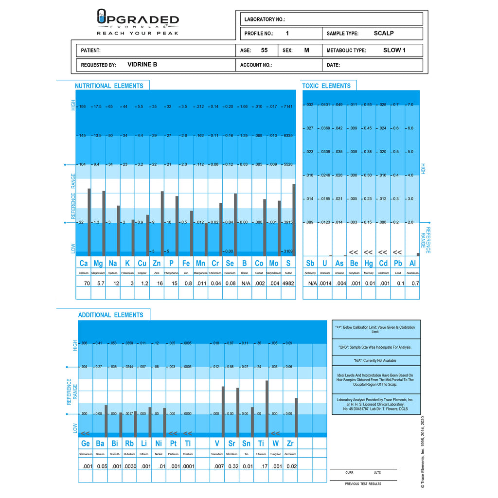 Htma Hair Test Kit | Mineral Deficiency, Heavy Metals, & Metabolism Analysis