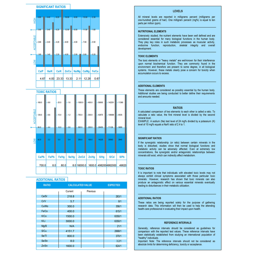 Htma Hair Test Kit | Mineral Deficiency, Heavy Metals, & Metabolism Analysis